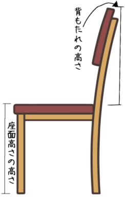 椅子の部位
